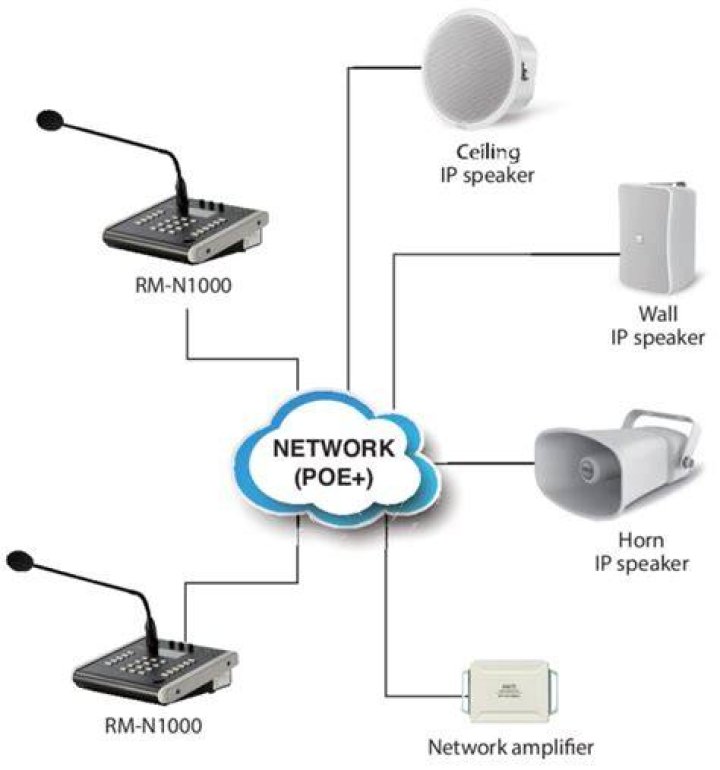 Speakers Network